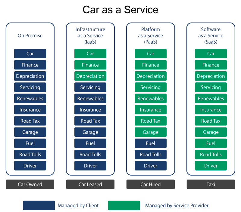 Cloud Computing - Choosing the Right Deployment Method 